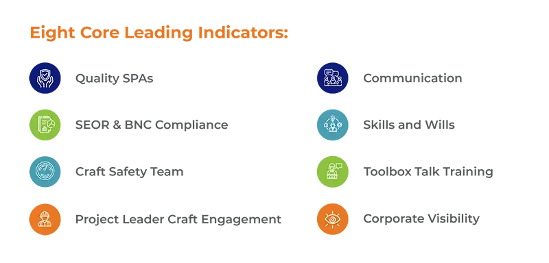 8-Core-Leading-Indicators-4x4-10-10-10 8-Core-Leading-Indicators-4x4-10-10-10