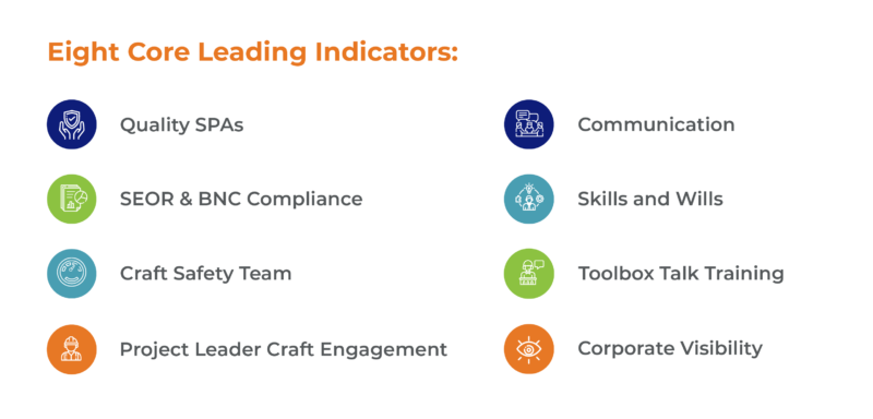 8 Core Leading Indicators 4x4-10-10-10
