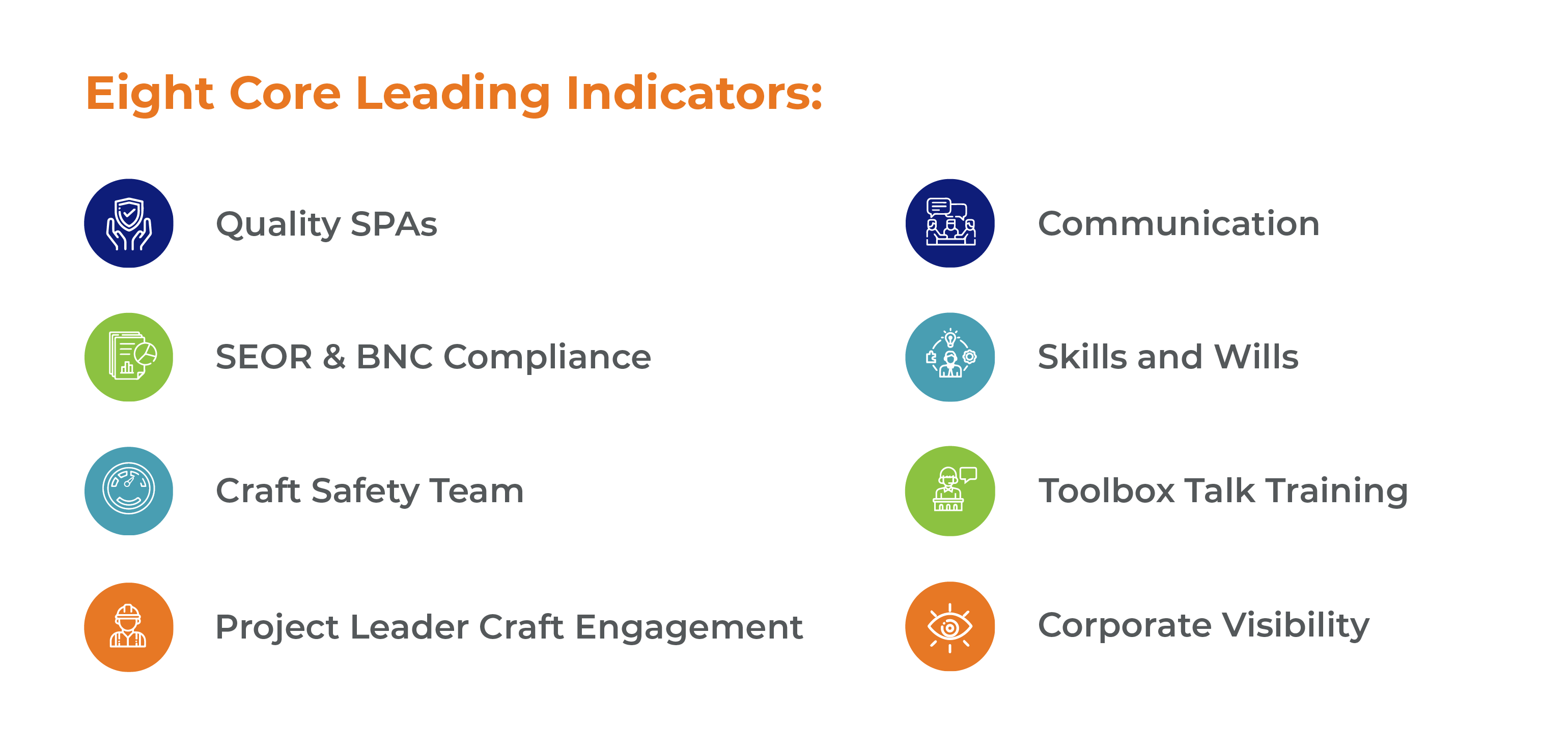 8 Core Leading Indicators 4x4-10-10-10 8 Core Leading Indicators 4x4-10-10-10
