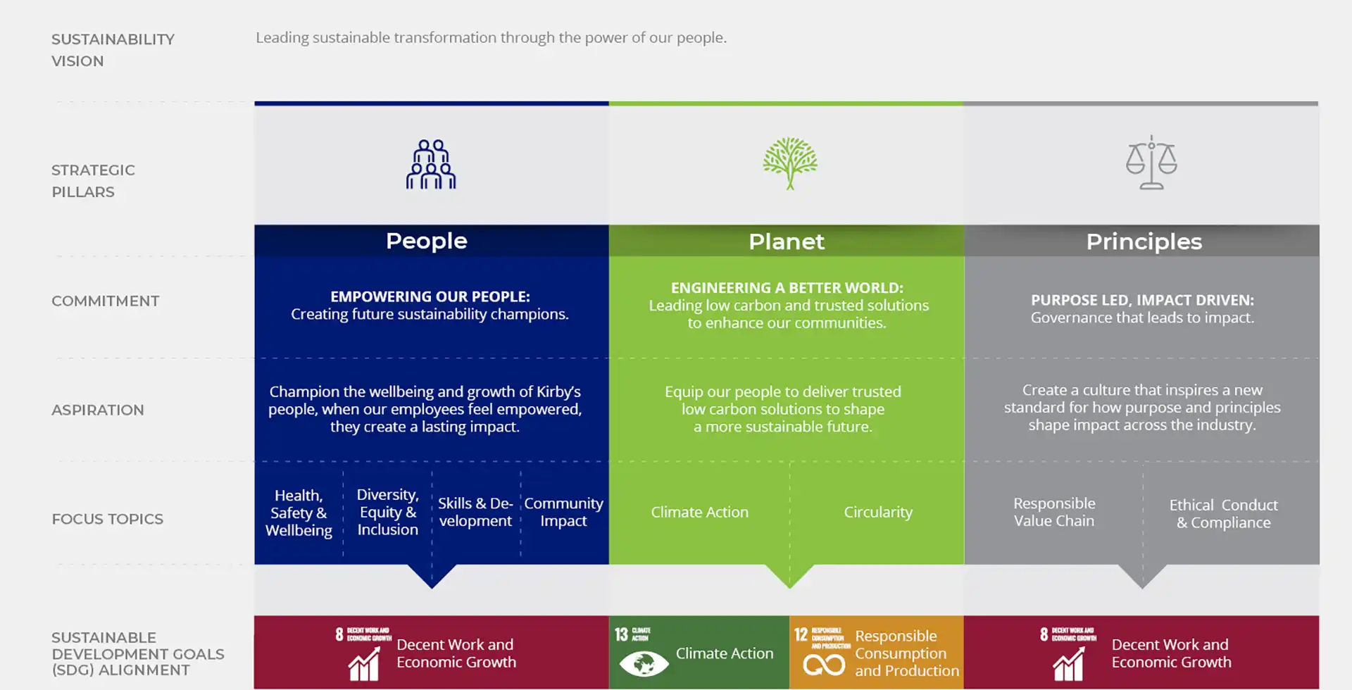 Sustainability Strategy p.6